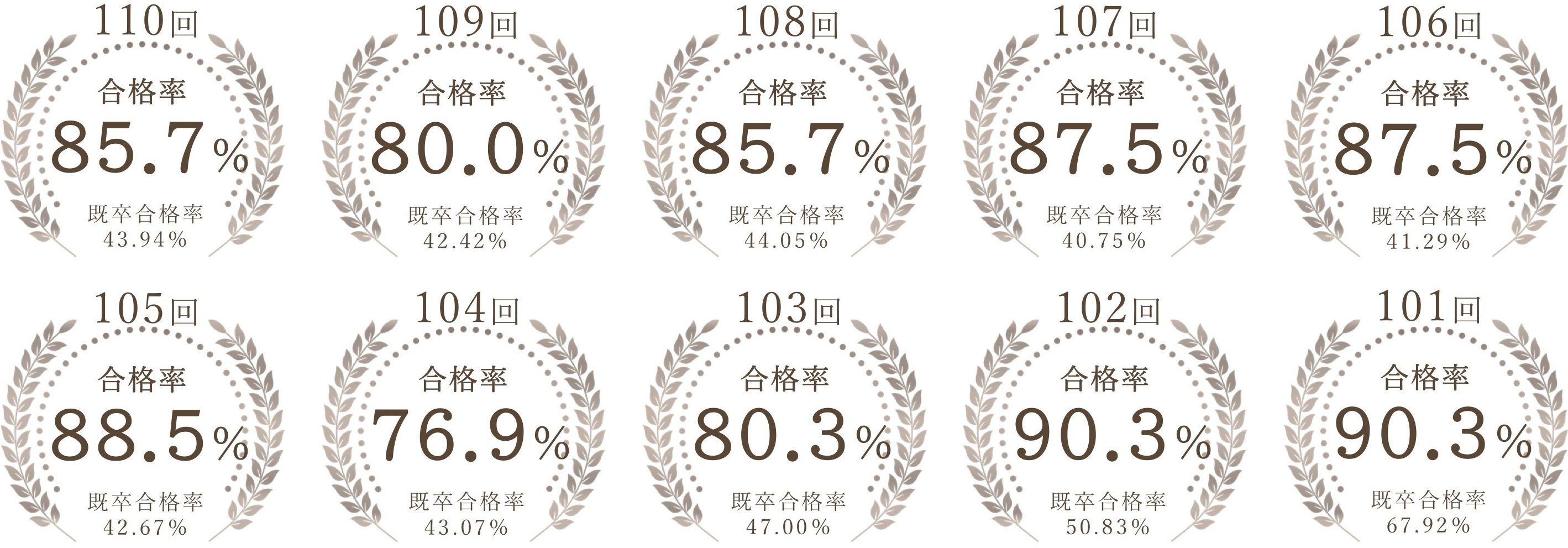 合格実績